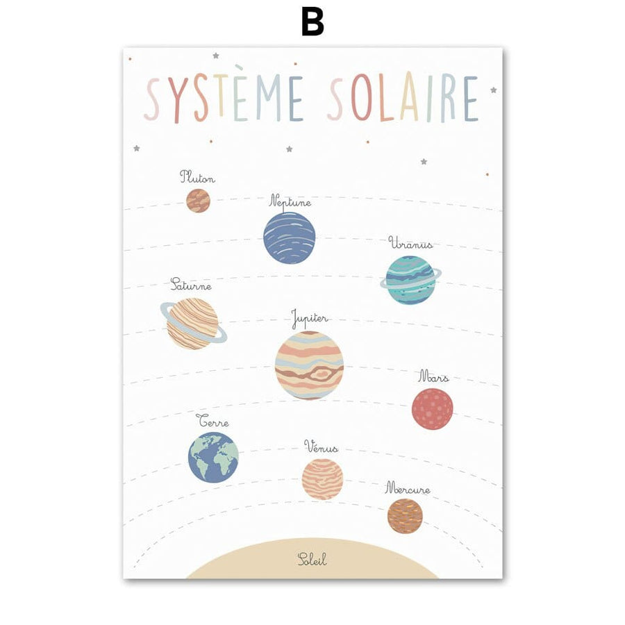 Posters Montessori d'apprentissage décoratif | Montessori Système solaire / A4 21X30cm (sans cadre) Montessori