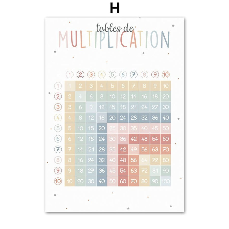 Posters Montessori d'apprentissage décoratif | Montessori Multiplication / A4 21X30cm (sans cadre) Montessori